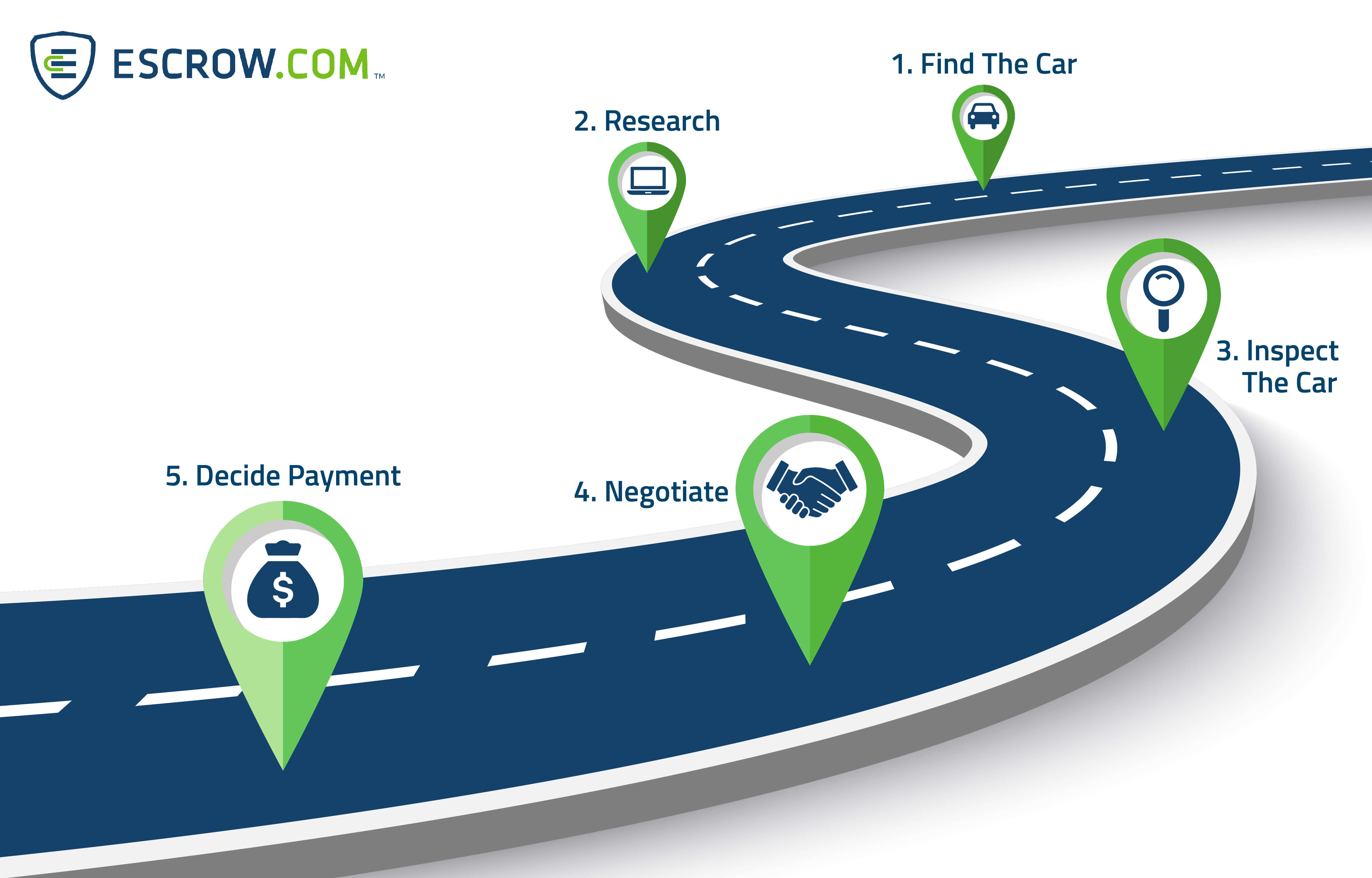 How to Buy a Used Car: A Definitive Guide