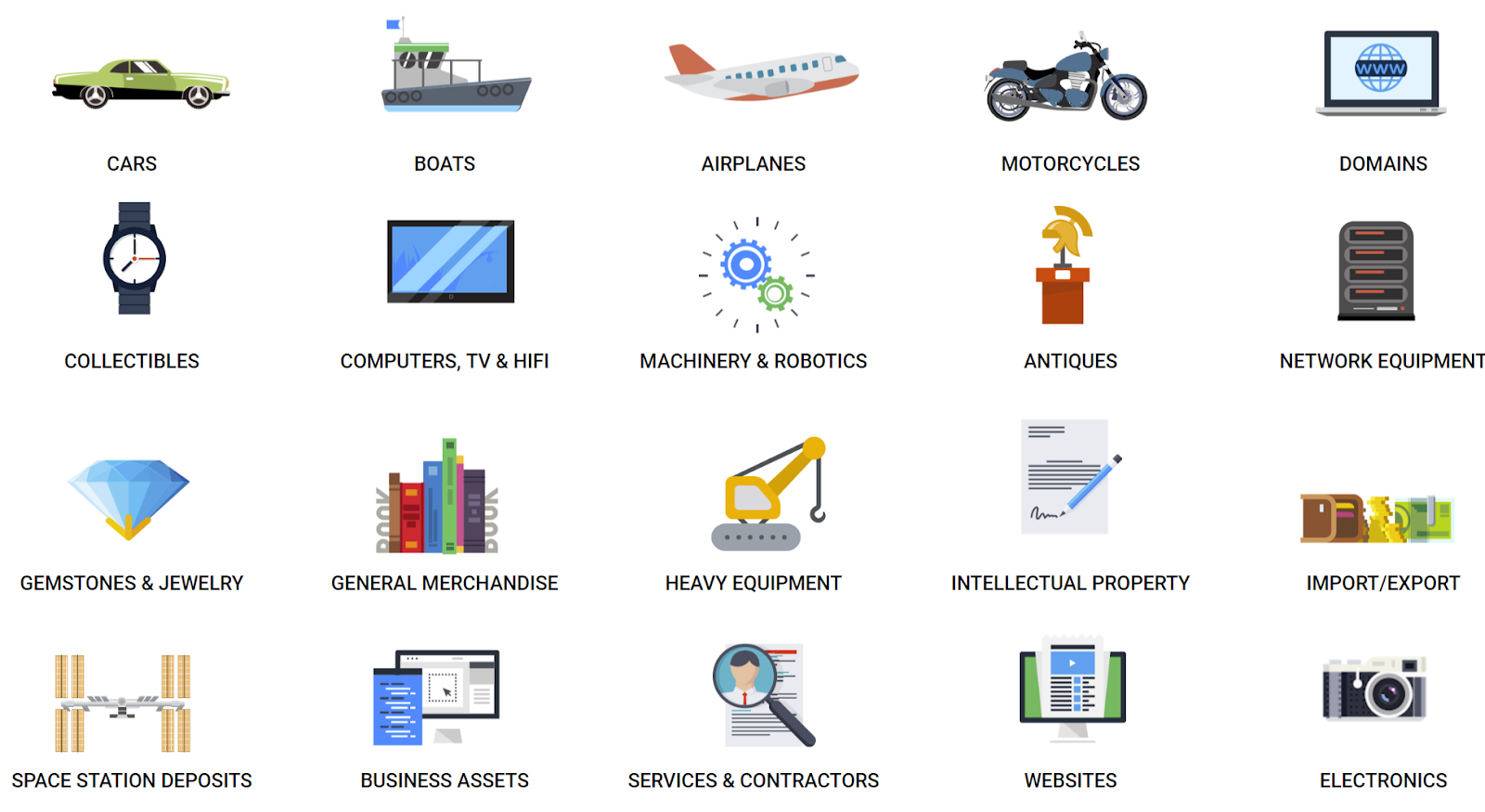 Escrow.com is used to secure a wide range of transaction types